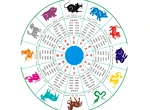 Horoscop chinezesc zilnic, 22 iunie, duminică. Lecțiile trecutului te pregătesc pentru un viitor mai înțelept și mai puternic