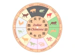 Horoscop chinezesc zilnic, 5 iulie, sâmbătă. În ritmul tău stă cheia unei zile liniștite