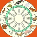 Horoscop chinezesc zilnic, 28 septembrie, duminică. O zi dedicată reflecției personale și regenerării interioare