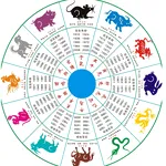 Horoscop chinezesc zilnic, 22 iunie, duminică. Lecțiile trecutului te pregătesc pentru un viitor mai înțelept și mai puternic