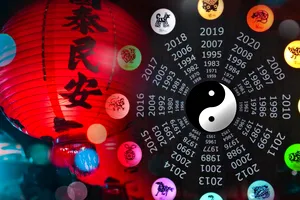 Horoscop chinezesc zilnic, 6 ianuarie, luni: Șarpele navighează prin ape tulburi, Tigrul descoperă noi orizonturi