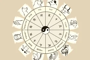 Horoscop chinezesc zilnic, 11 septembrie, joi. O zi a responsabilităților și a oportunităților de creștere prin perseverență