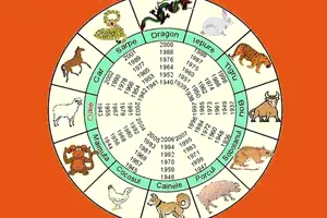 Horoscop chinezesc zilnic, 13 august, miercuri. Ziua care pune la încercare răbdarea, dar răsplătește pe cei care rămân consecvenți și flexibili
