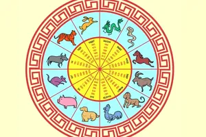 Horoscop chinezesc zilnic, 2 septembrie, marți. O zi a deciziilor curajoase și a pașilor importanți către viitor
