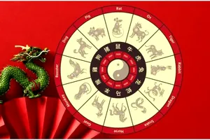 Horoscop chinezesc zilnic, 29 septembrie, luni. Un nou început plin de energie și oportunități de dezvoltare
