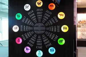 Horoscop chinezesc zilnic, 30 mai, vineri. Ziua în care multe proiecte au capăt de drum