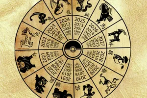 Horoscop chinezesc zilnic, 1 aprilie, marți: zodiile care muncesc din greu, dar fără rezultat