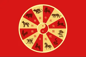 Horoscop chinezesc zilnic, 13 februarie, joi – energii puternice și noi oportunități