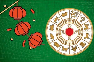 Horoscop chinezesc zilnic, 13 mai, marți. Relațiile personale ies în prim-plan: prietenii vechi reapar, iar conflictele nerezolvate cer atenție