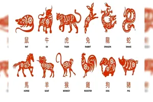 Horoscop chinezesc zilnic, 14 iulie, luni. Începutul săptămânii aduce claritate pentru cei dispuși să-și asculte intuiția