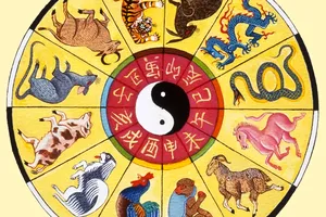 Horoscop chinezesc zilnic, 13 iunie, vineri. Norocul favorizează atitudinea deschisă: o zi a șanselor neașteptate și a inițiativelor inspirate
