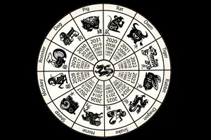 Horoscop chinezesc zilnic, 21 iunie, sâmbătă. Relațiile tale spun o poveste despre cine ești și ce ai nevoie acum
