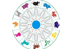 Horoscop chinezesc zilnic, 22 iunie, duminică. Lecțiile trecutului te pregătesc pentru un viitor mai înțelept și mai puternic