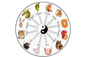 Horoscop chinezesc zilnic, 23 iunie, luni. Ziua acțiunii aduce energia necesară pentru a-ți transforma ideile în realitate