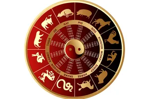 Horoscop chinezesc zilnic, 2 iulie, miercuri. Cei din jur îți reflectă starea interioară – relațiile devin barometrul echilibrului tău