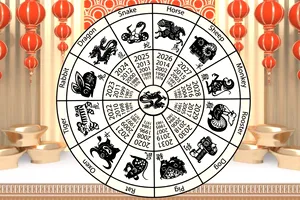 Horoscop chinezesc zilnic, 9 iulie, miercuri. Azi contează ceea ce construiești cu răbdare, nu ceea ce obții pe fugă