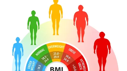 Cum să îți afli greutatea optimă: tot ce trebuie să știi despre indicele de masă corporală