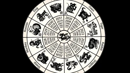 Horoscop chinezesc zilnic, 21 iunie, sâmbătă. Relațiile tale spun o poveste despre cine ești și ce ai nevoie acum