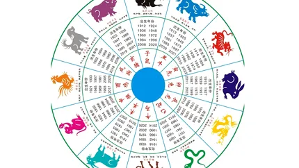 Horoscop chinezesc zilnic, 22 iunie, duminică. Lecțiile trecutului te pregătesc pentru un viitor mai înțelept și mai puternic