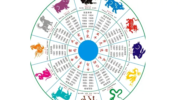 Horoscop chinezesc zilnic, 27 iunie, vineri. O zi perfectă pentru reevaluare – fă loc în viața ta pentru ceea ce contează cu adevărat