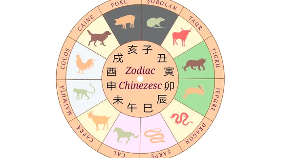Horoscop chinezesc zilnic, 5 iulie, sâmbătă. În ritmul tău stă cheia unei zile liniștite