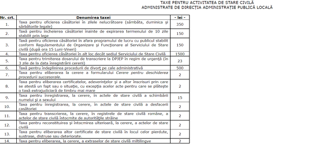 Taxa pentru cununia civilă în 2023