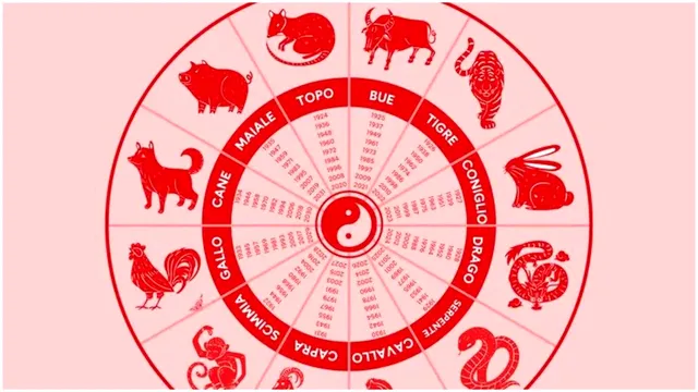 Horoscop chinezesc zilnic, 23 iulie, miercuri. Ziua scoate la suprafață răbdarea, dar și potențialul de a construi pe termen lung