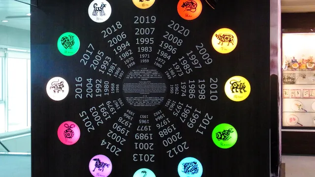 Horoscop chinezesc. Care este numărul tău norocos în 2022