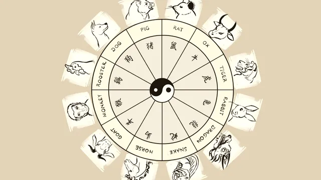Horoscop chinezesc azi, sâmbătă, 31 august 2024. Zodiile care au noroc de prieteni buni