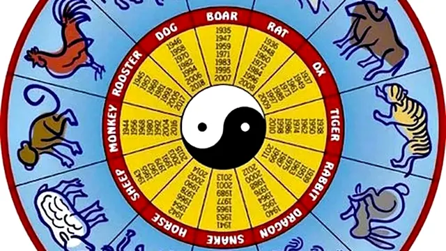 Horoscop chinezesc zilnic, 26 septembrie, joi: Zodia Șobolanului întâlnește noi oportunități, iar Dragonul trebuie să fie precaut