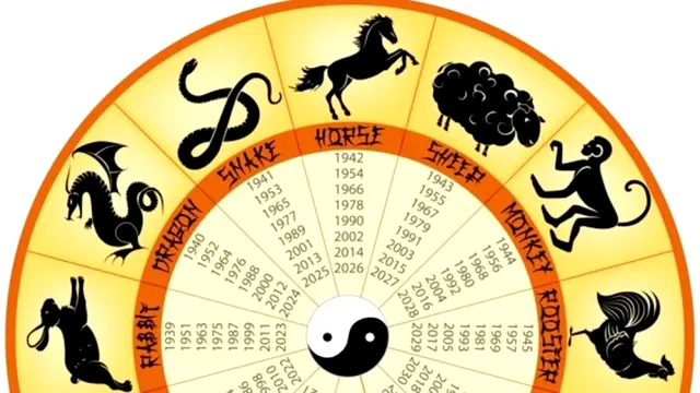 Horoscop chinezesc zilnic, 29 septembrie, duminică: O zi de reflecție și reconectare pentru toate zodiile
