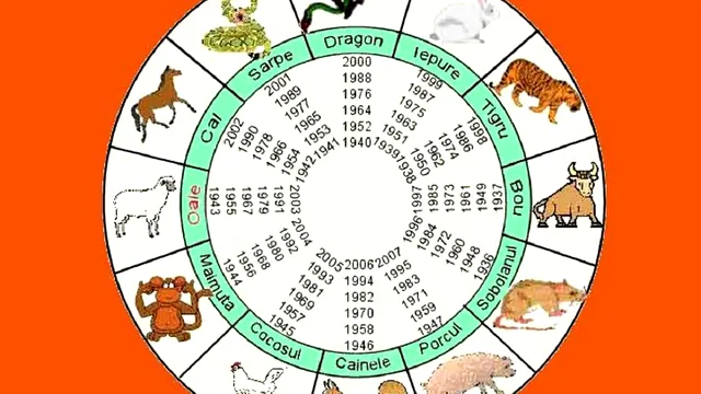 Horoscop chinezesc zilnic, marți, 10 septembrie. Zodiile care vor primi vești bune și neașteptate din partea familiei