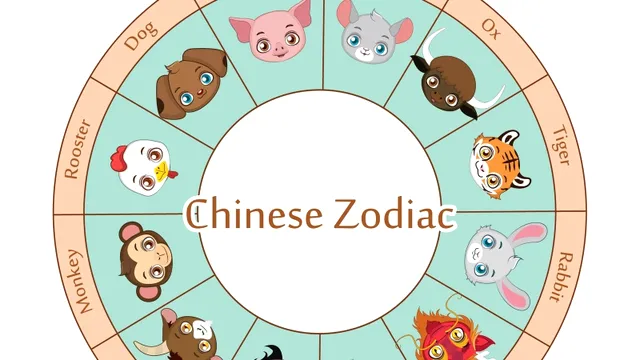 Horoscop chinezesc zilnic, 30 octombrie, miercuri: Energia zilei și influențele zodiacale pentru fiecare semn