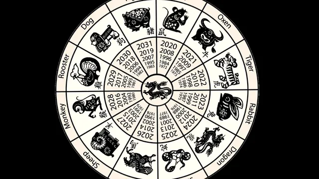 Horoscop chinezesc zilnic, 21 iunie, sâmbătă. Relațiile tale spun o poveste despre cine ești și ce ai nevoie acum
