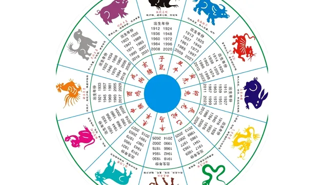 Horoscop chinezesc zilnic, 27 iunie, vineri. O zi perfectă pentru reevaluare – fă loc în viața ta pentru ceea ce contează cu adevărat