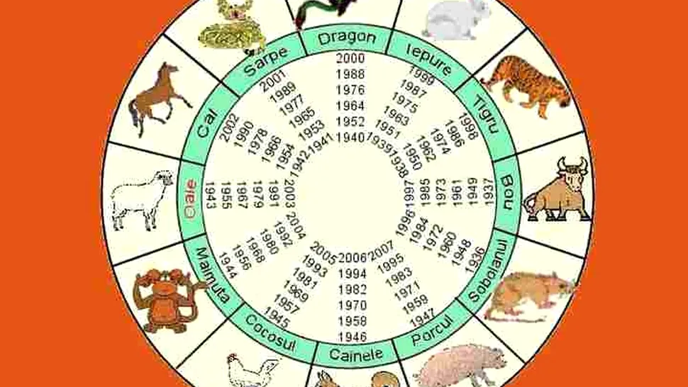 Horoscop chinezesc zilnic, 13 august, miercuri. Ziua care pune la încercare răbdarea, dar răsplătește pe cei care rămân consecvenți și flexibili