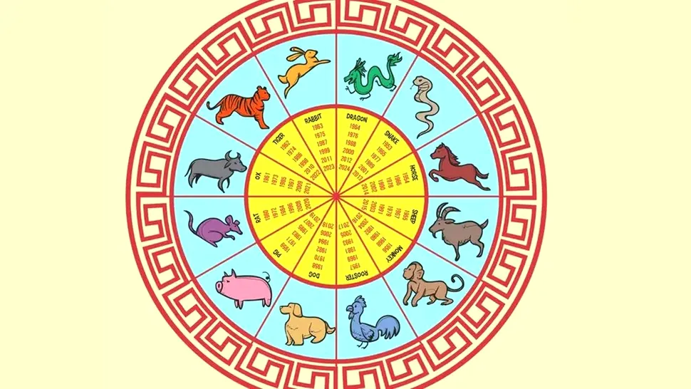 Horoscop chinezesc zilnic, 2 septembrie, marți. O zi a deciziilor curajoase și a pașilor importanți către viitor