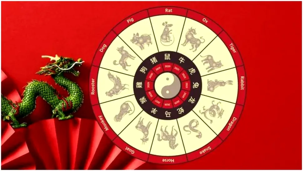 Horoscop chinezesc zilnic, 29 septembrie, luni. Un nou început plin de energie și oportunități de dezvoltare