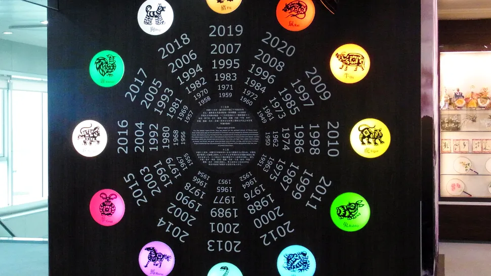 Horoscop chinezesc zilnic, 30 mai, vineri. Ziua în care multe proiecte au capăt de drum