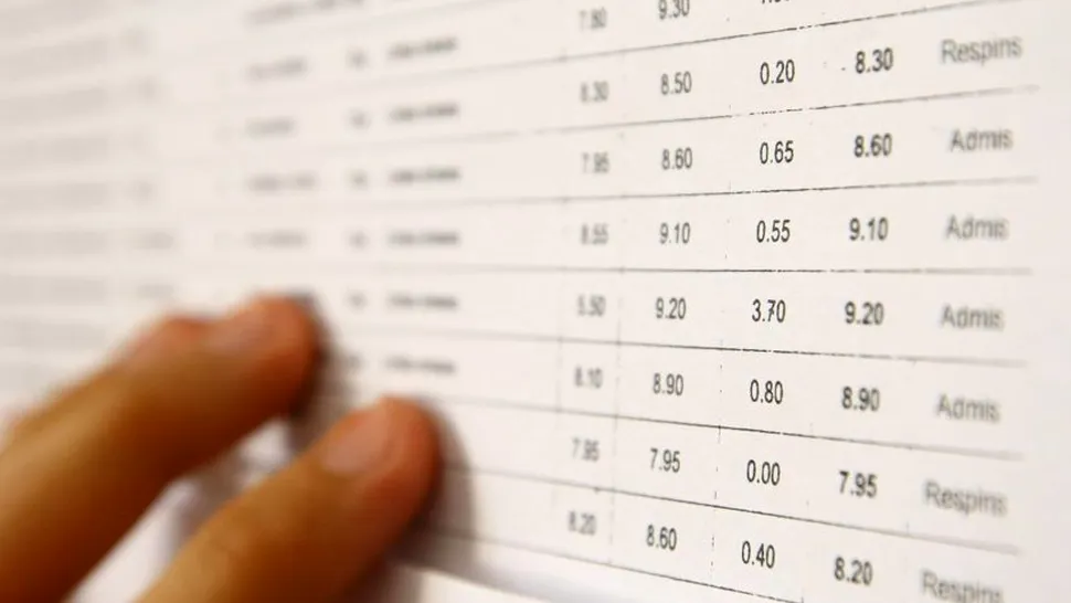 Cum se calculează media finală la Bacalaureat 2022