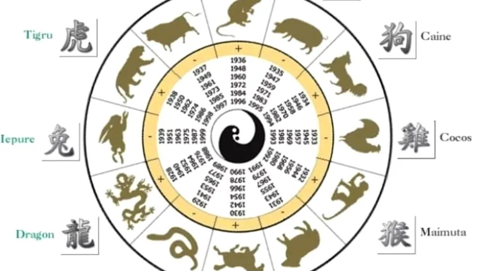Horoscop chinezesc zilnic - 19 octombrie, sâmbătă: Ghidul zodiacal pentru un weekend plin de surprize!