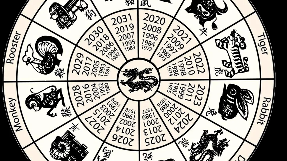 Horoscop chinezesc zilnic, 29 mai, joi. O zi pentru împăcare, introspecție și echilibru emoțional.