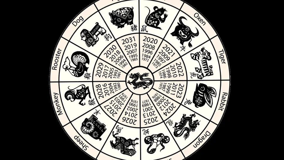 Horoscop chinezesc zilnic, 21 iunie, sâmbătă. Relațiile tale spun o poveste despre cine ești și ce ai nevoie acum